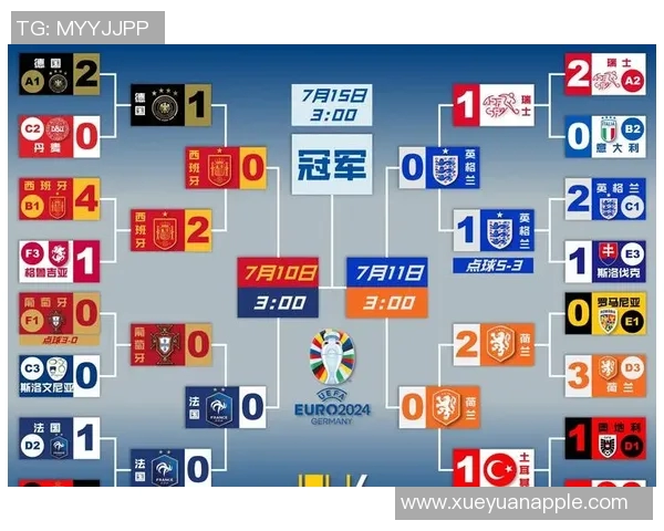 捷克队惊险淘汰荷兰队，晋级欧洲杯四强：从草根到王者的蜕变